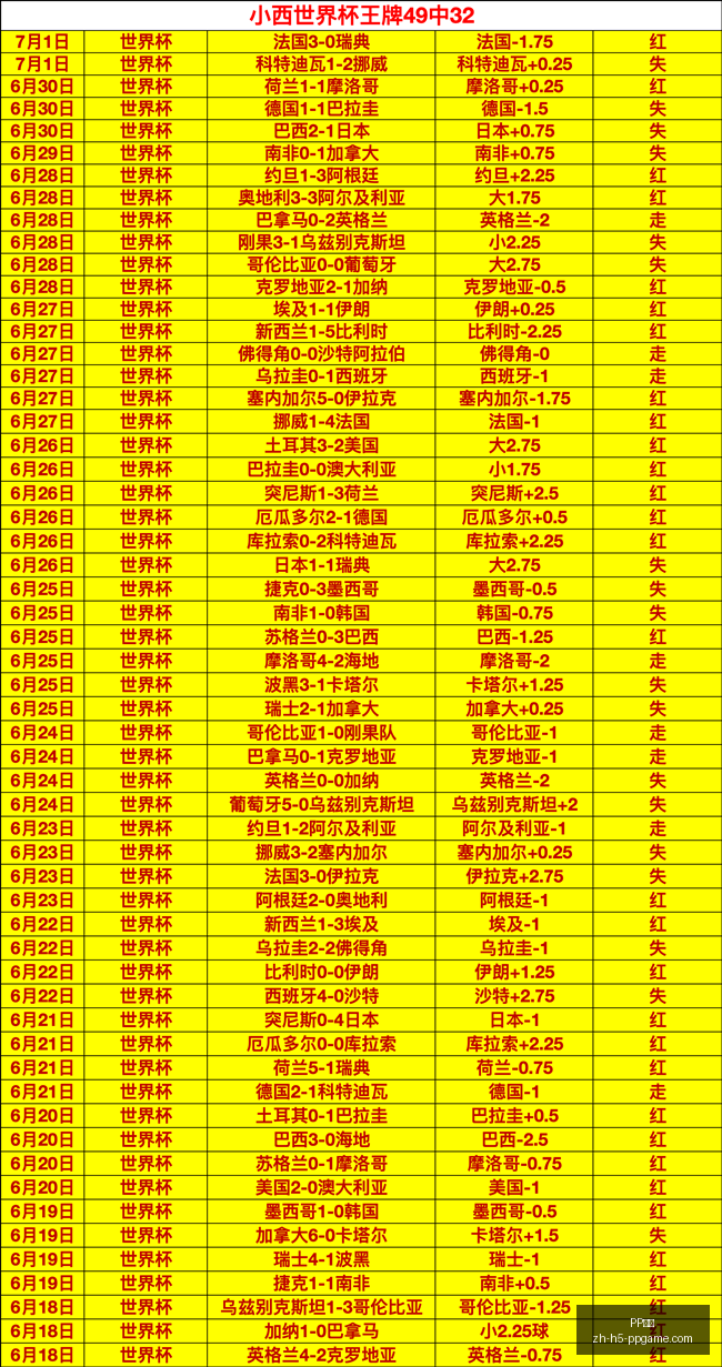 世界杯赛事,前瞻,连续,PP电子官网,PP电子App,PP电子真人,PP电子娱乐平台,PP电子中心