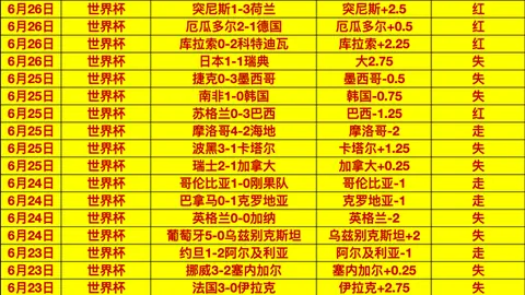 2026世界杯赛事前瞻：连续13场胜利，昨日常规赛3胜2比分精准解析
